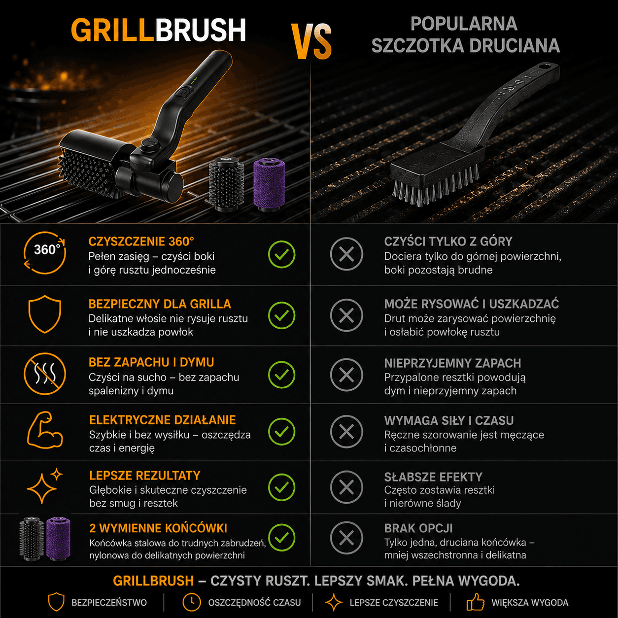 GRILLBRUSH- Elektryczna szczotka do czyszczenia grilla + 2 KOŃCÓWKI I RĘKAWICZKI GRATIS